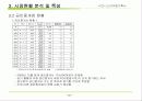 비지니스 아이템 계획서 : 부동산 중개업 PDA서비스(Realtor Helper) 20페이지