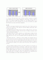 왕따 현상의 이해 및 한국적 특수성 고찰- 한국의 집단적 폐쇄주의 문화와 왕따의 상관관계분석 17페이지