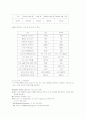 포스코(POSCO)의 ERP프로젝트 구축의 성공사례 분석 13페이지