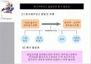 회사재무보고 관행의 발달 3페이지