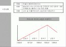 오디오 산업 전망 보고서 4페이지