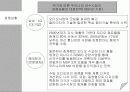 오디오 산업 전망 보고서 6페이지