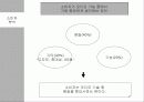 오디오 산업 전망 보고서 9페이지
