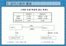 금리스왑(IRS)에 대해서(ppt) 9페이지