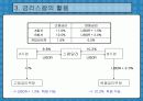 금리스왑(IRS)에 대해서(ppt) 10페이지