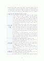 [장애인, 사회복지] 지역사회통합 정신지체아  - 지하철 이용 10페이지