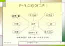 일정관리 프로그램 7페이지