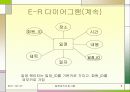일정관리 프로그램 8페이지