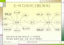 일정관리 프로그램 9페이지