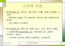 일정관리 프로그램 10페이지