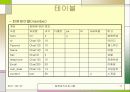 일정관리 프로그램 11페이지