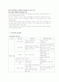 두산주류BG의 새로운 시장 진출 2페이지