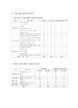 두산주류BG의 새로운 시장 진출 12페이지