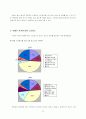 조직과 인간 분석 (스트레스 중심) 9페이지
