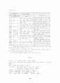 유로화 도입이 우리나라 수출산업에 미칠 영향과 대응전략 32페이지