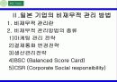 [국재제무론]비재무적 기법을 통한 환율 극복 조사 ppt 4페이지