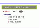[국재제무론]비재무적 기법을 통한 환율 극복 조사 ppt 12페이지
