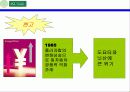 [국재제무론]비재무적 기법을 통한 환율 극복 조사 ppt 13페이지
