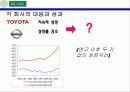[국재제무론]비재무적 기법을 통한 환율 극복 조사 ppt 14페이지
