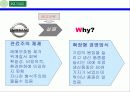 [국재제무론]비재무적 기법을 통한 환율 극복 조사 ppt 15페이지