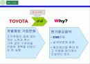 [국재제무론]비재무적 기법을 통한 환율 극복 조사 ppt 17페이지