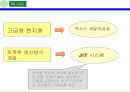 [국재제무론]비재무적 기법을 통한 환율 극복 조사 ppt 18페이지