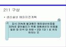 [국재제무론]비재무적 기법을 통한 환율 극복 조사 ppt 21페이지