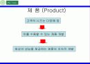 [국재제무론]비재무적 기법을 통한 환율 극복 조사 ppt 30페이지