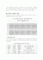 교토 의정서에 따른 기업의 글로벌 경쟁전략 11페이지