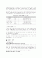 교토 의정서에 따른 기업의 글로벌 경쟁전략 13페이지