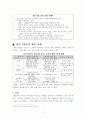 교토 의정서에 따른 기업의 글로벌 경쟁전략 19페이지