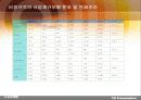 비정규직 노사관계 7페이지