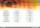 비정규직 노사관계 9페이지