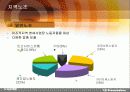 비정규직 노사관계 14페이지