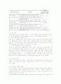 제7차 교육과정의 학교내 정착과정에 영향을 주는 요인과 편성 및 운영의 유형화 35페이지