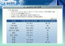 실습장의 조직과 관리 7페이지