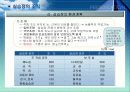 실습장의 조직과 관리 10페이지