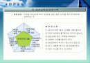 실습장의 조직과 관리 18페이지