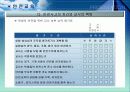 실습장의 조직과 관리 21페이지