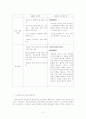 한미 담배양해록 개정협상 16페이지
