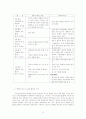 한미 담배양해록 개정협상 18페이지