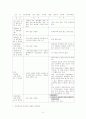 한미 담배양해록 개정협상 20페이지