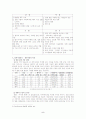 SM엔터테이먼트의 해외진출 성공 사례 5페이지