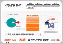 [마케팅관리]삼성프린터 포토S의 시장점유율 확대를 위한 커뮤니케이션 전략 (A+리포트) 9페이지
