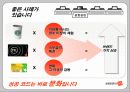 [마케팅관리]삼성프린터 포토S의 시장점유율 확대를 위한 커뮤니케이션 전략 (A+리포트) 14페이지