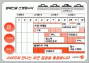 [마케팅관리]삼성프린터 포토S의 시장점유율 확대를 위한 커뮤니케이션 전략 (A+리포트) 24페이지