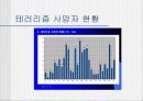 9.11테러와 국제정치 6페이지