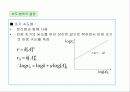 화학반응속도론 6페이지