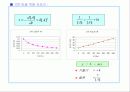 화학반응속도론 15페이지