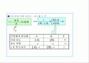 화학반응속도론 18페이지